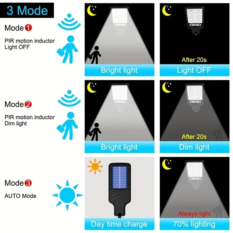 1pc Luce Solare Esterna LED COB SMD, 1200 Lumen, 3 Modalità Di Luce, Impermeabile IP67, Luce Solare Di Sicurezza Con Sensore Di 